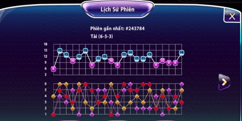 Ưu điểm và nhược điểm cầu bệt tài xỉu